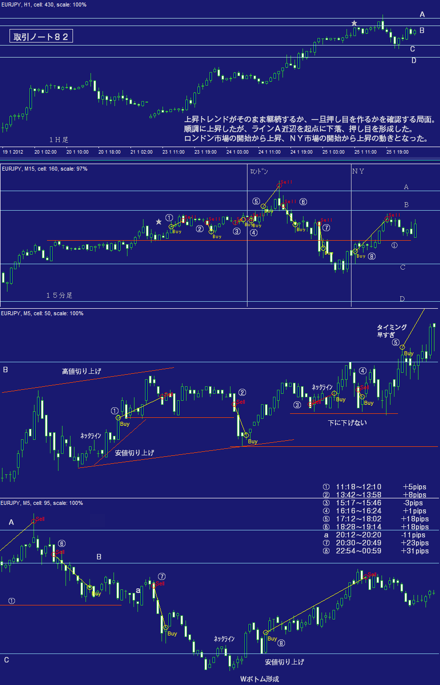 ＦＸ攻略ブログ取引ノート８２