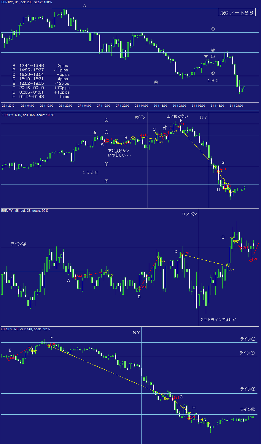 ＦＸ攻略ブログ取引ノート８６