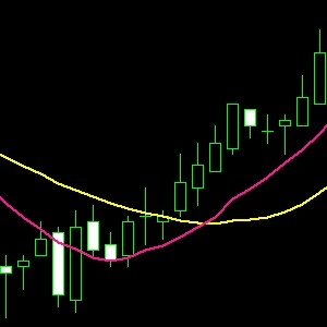ＦＸ移動平均線