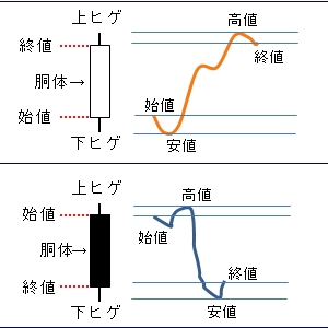 ＦＸローソク足