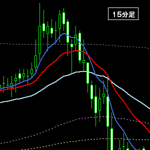 15分足・下落起点Ａ