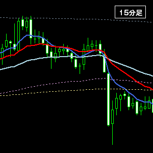 15分足・下落起点Ｂ