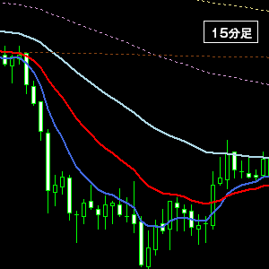 15分足・下落起点Ｃ