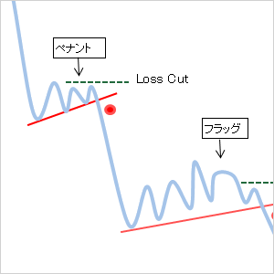 エントリーポイント