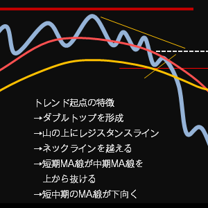 下降の起点２