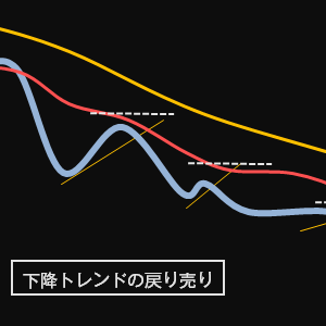 下降の戻り売り２