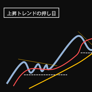 上昇の押し目２