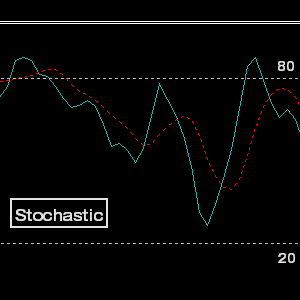 ストキャスティクス分析