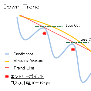 エントリーポイント