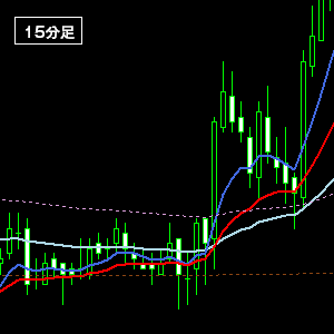 上昇15分足・起点１