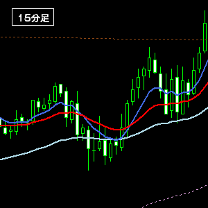 15分足・上昇フォロー３Ａ