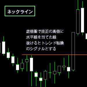 ネックラインとは