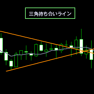 三角持合いライン