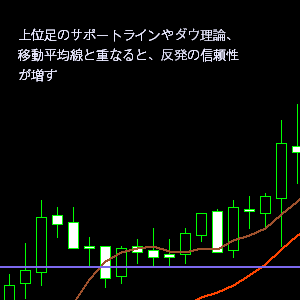 サポートライン分析②