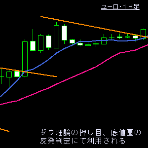 切上げ・切下げライン