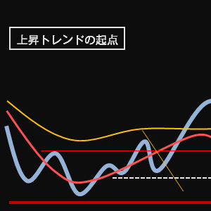 上昇の起点２