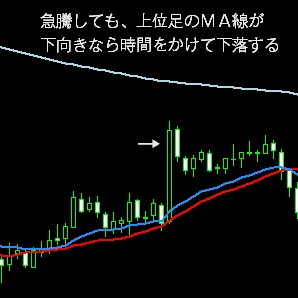 ＭＴＦ分析２