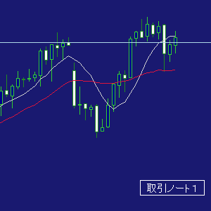 ＦＸ取引ノート１