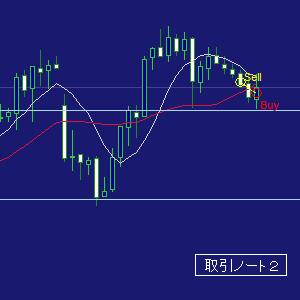 ＦＸ取引ノート２