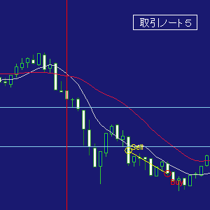 ＦＸ取引ノート５