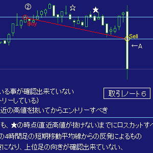 ＦＸ取引ノート６