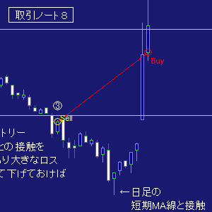 ＦＸ取引ノート８