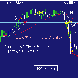 ＦＸ取引ノート９