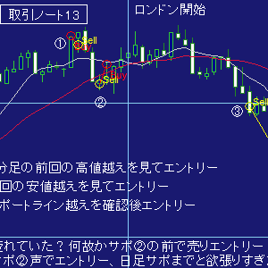 ＦＸ取引ノート１３