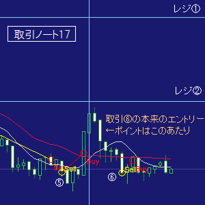 ＦＸ取引ノート１７