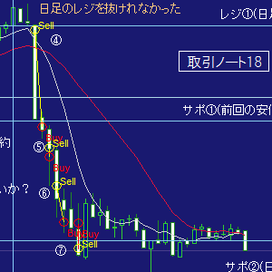 ＦＸ取引ノート１８