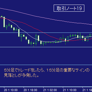ＦＸ取引ノート１９