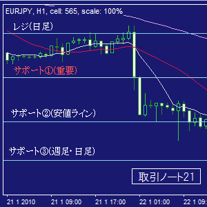 ＦＸ取引ノート２１