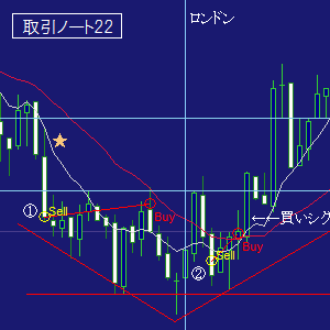 ＦＸ取引ノート２２