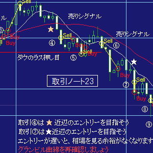 ＦＸ取引ノート２３