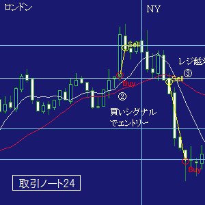 ＦＸ取引ノート２４
