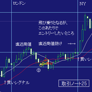 ＦＸ取引ノート２５