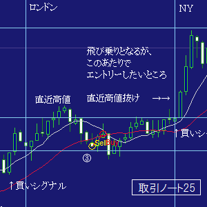 取引２５