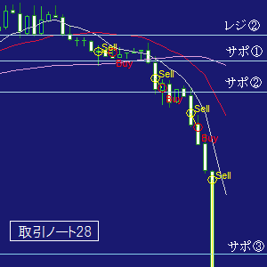 ＦＸ取引ノート２８