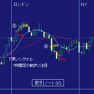 取引３０