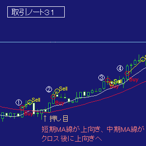 取引３１