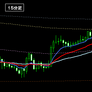 15分足・上昇フォロー２