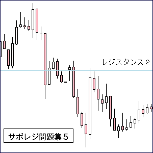 ＦＸ問題集５