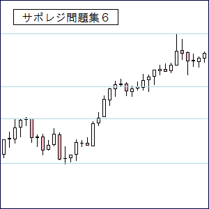 ＦＸ問題集６