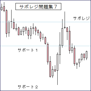 ＦＸ問題集７