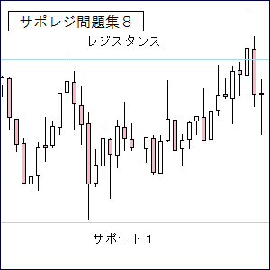 ＦＸ問題集８