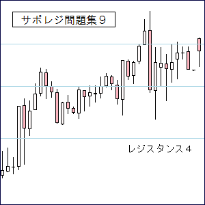 ＦＸ問題集９