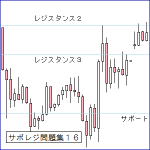 ＦＸサポレジ問題１６