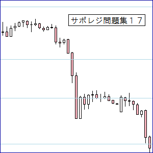 ＦＸサポレジ問題１７