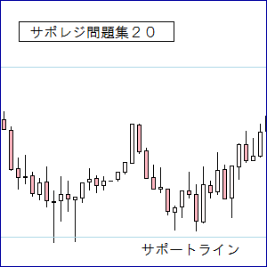 ＦＸサポレジ問題２０