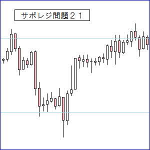 ＦＸサポレジ問題２１